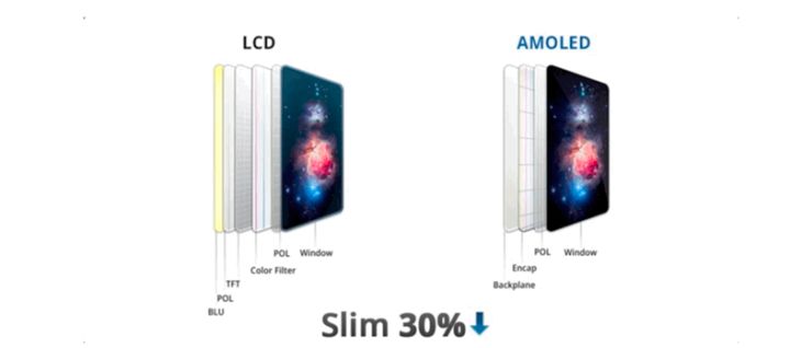 浦江苹果手机维修分享采用 OLED 屏幕和 LCD 屏幕的 iPhone 有什么差别 